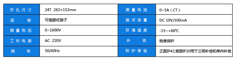 動(dòng)態(tài)控制器參數(shù)副本